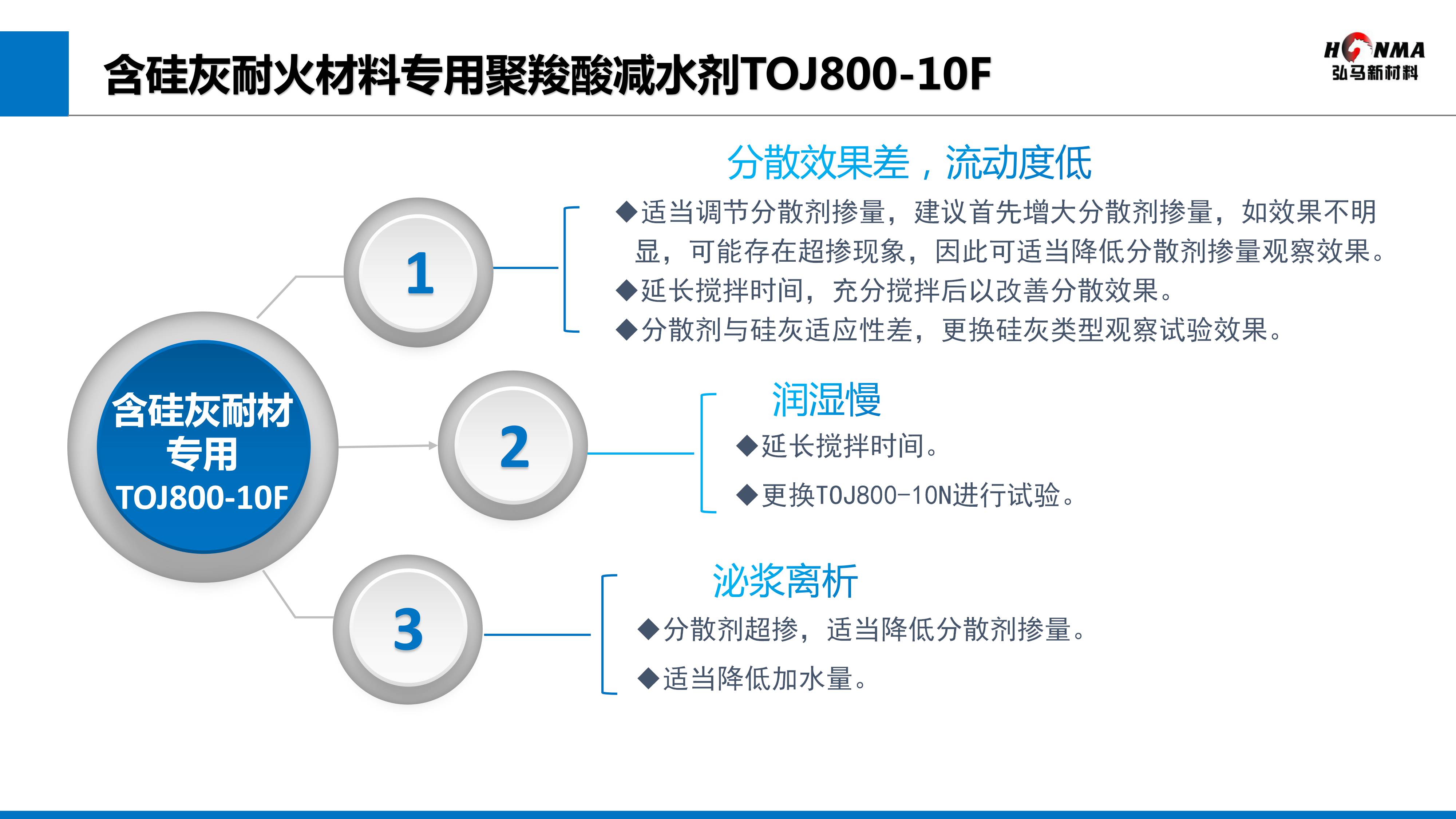 含硅灰耐材专用10F.jpg